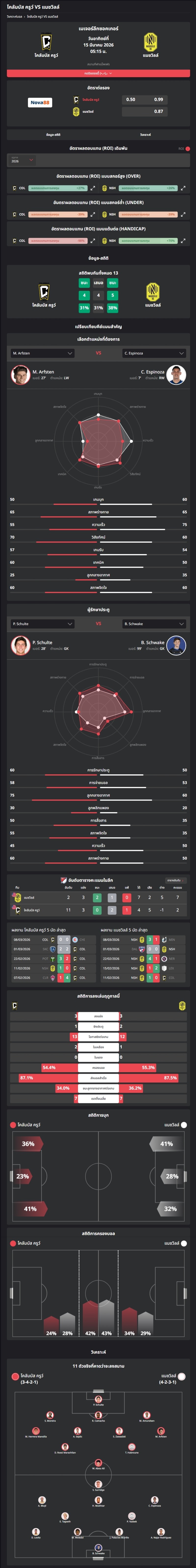 วิเคราะห์บอล อเมริกา เมเจอร์ลีก 2026 โคลัมบัส ครูว์ VS แนชวิลล์