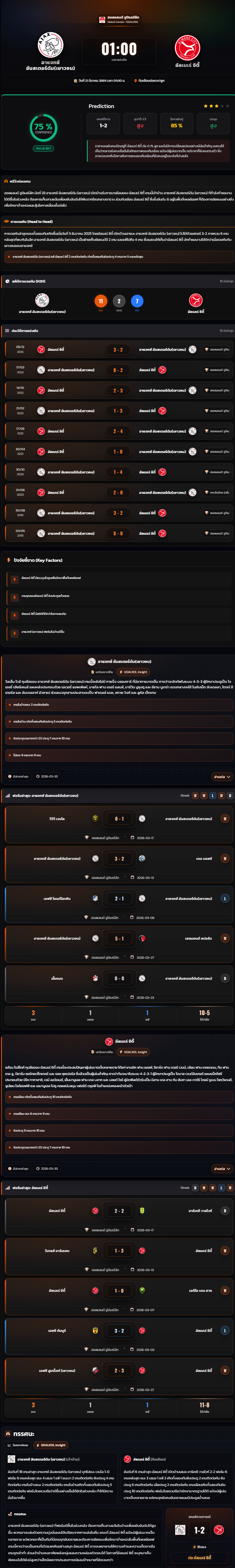 วิเคราะห์บอล ฮอลแลนด์ ดิวิชั่น 2 2025-26 อาแจกซ์ อัมสเตอร์ดัม(เยาวชน) VS อัลเมเร่ ซิตี้