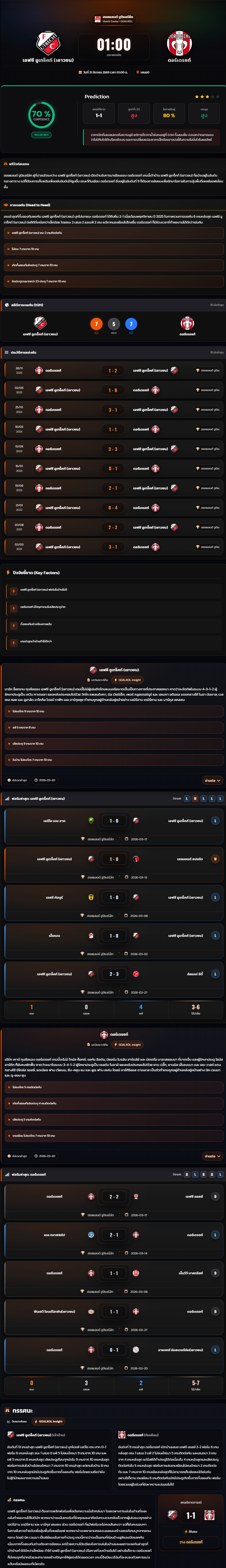 วิเคราะห์บอล ฮอลแลนด์ ดิวิชั่น 2 2025-26 เอฟซี อูเทร็คท์ (เยาวชน) VS ดอร์เดรชท์