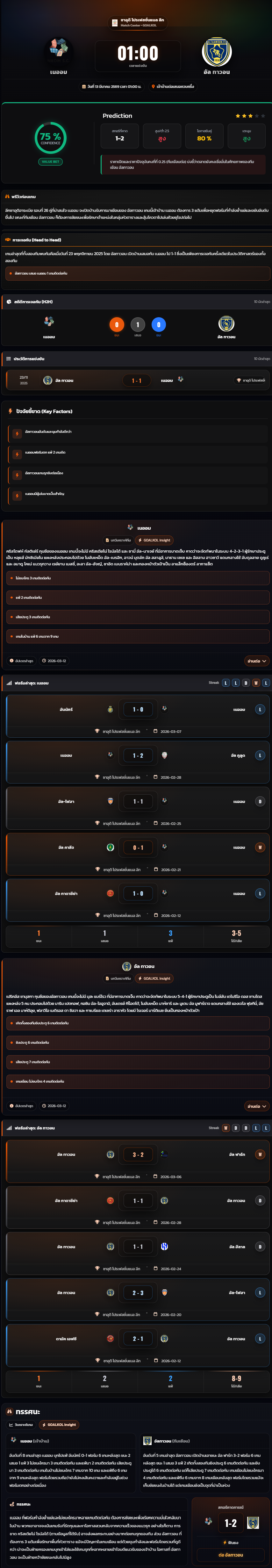 วิเคราะห์บอล ซาอุฯ โปรฯ ลีก 2025-26 เนออม vs อัล ทาวอน