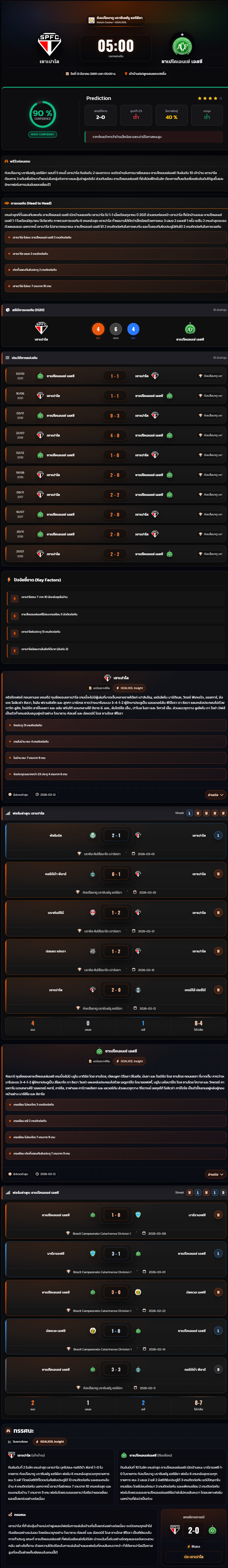 วิเคราะห์บอล บราซิล เซเรีย เอ 2025-26 เซาเปาโล vs ชาเปโคเอนเซ่ เอสซี