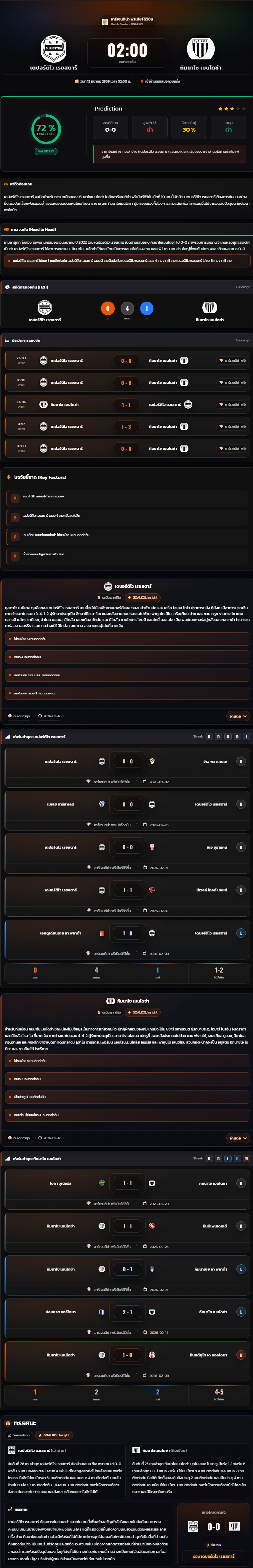 วิเคราะห์บอล อาร์เจนตินา พรีเมียร์ ดิวิชั่น 2025-26 เดปอร์ติโว เรยสตาร์ vs กิมนาไซ เมนโดซ่า