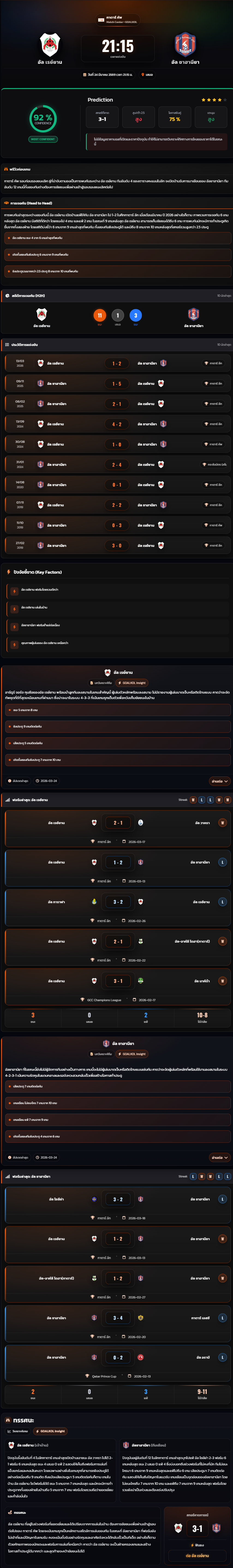 วิเคราะห์บอล กาตาร์ ลีก 2025-26 อัล เรย์ยาน vs อัล ชาฮานียา