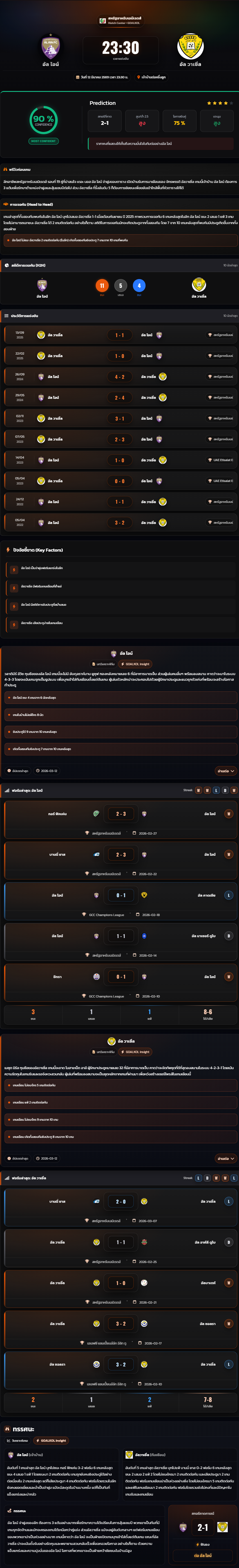 วิเคราะห์บอล ยูเออี โปรเฟสเชแนลลีก 2025-26 อัล ไอน์ vs อัล วาเซิ่ล