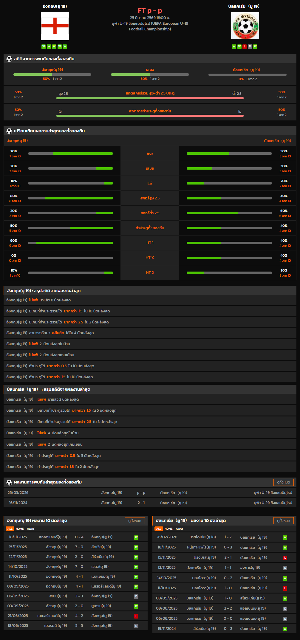 วิเคราะห์บอล ชิงแชมป์แห่งชาติยุโรป U-19 2026 อังกฤษ(ยู 19) VS บัลแกเรีย(ยู 19)