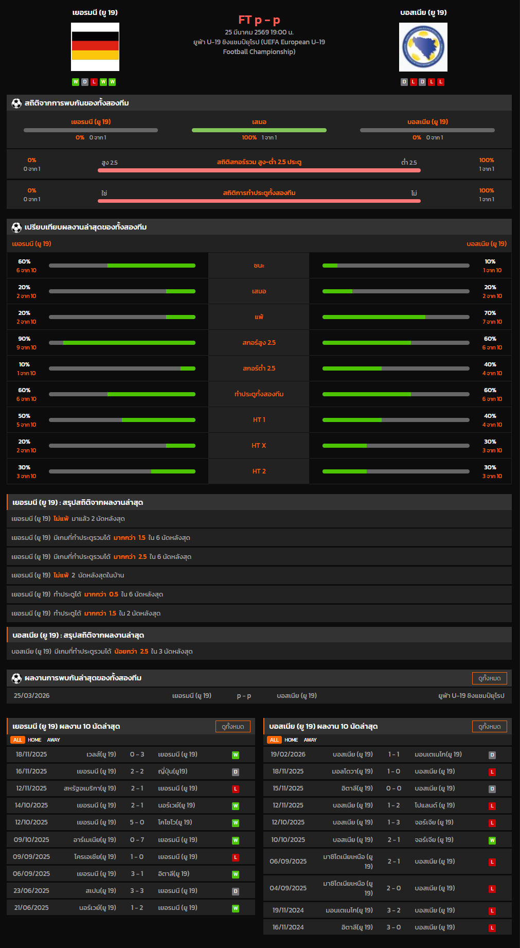 วิเคราะห์บอล ชิงแชมป์แห่งชาติยุโรป U-19 2026 เยอรมนี (ยู 19) VS บอสเนีย (ยู 19)