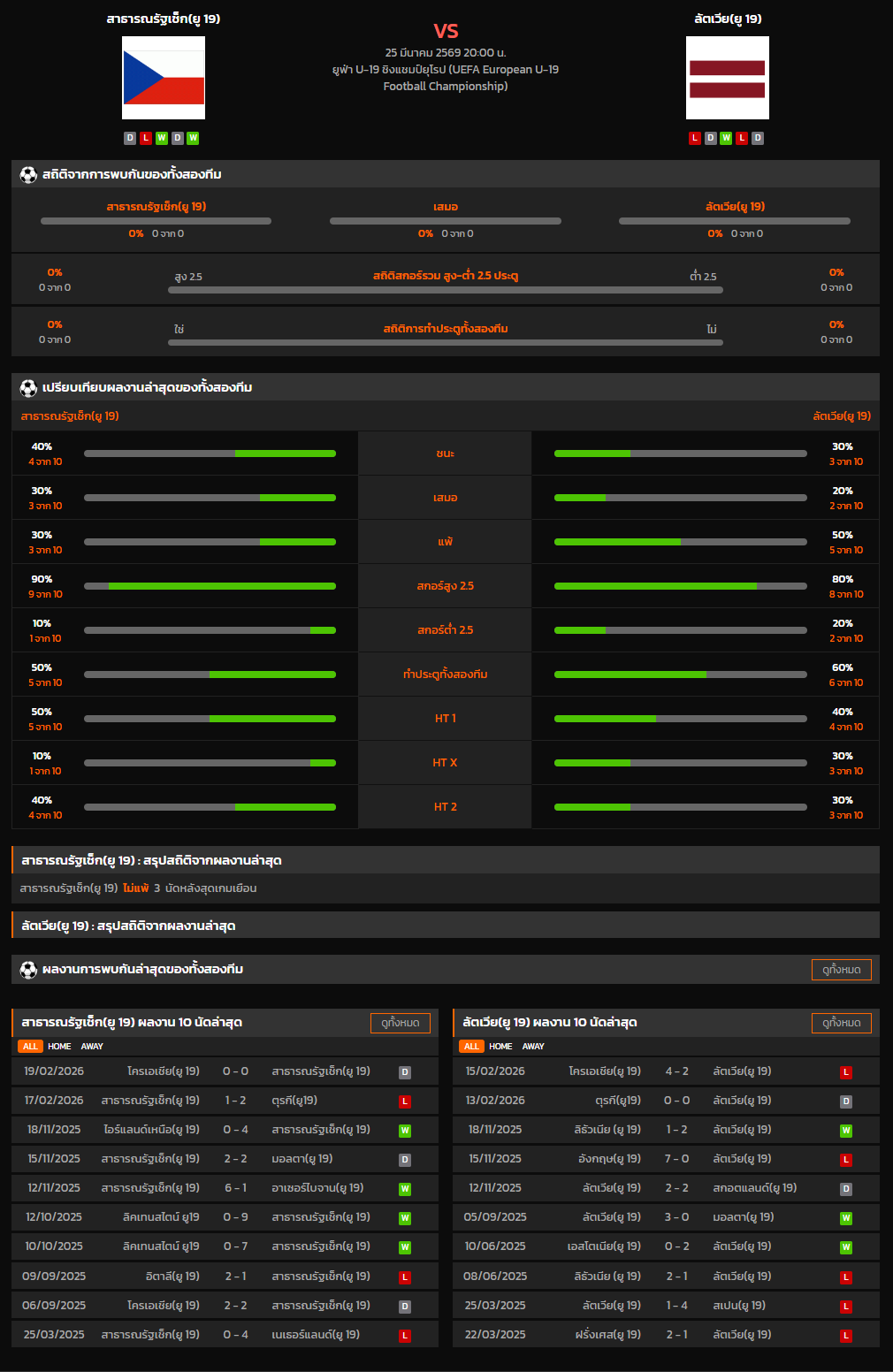 วิเคราะห์บอล ชิงแชมป์แห่งชาติยุโรป U-19 2026 สาธารณรัฐเช็ก(ยู 19) VS ลัตเวีย(ยู 19)