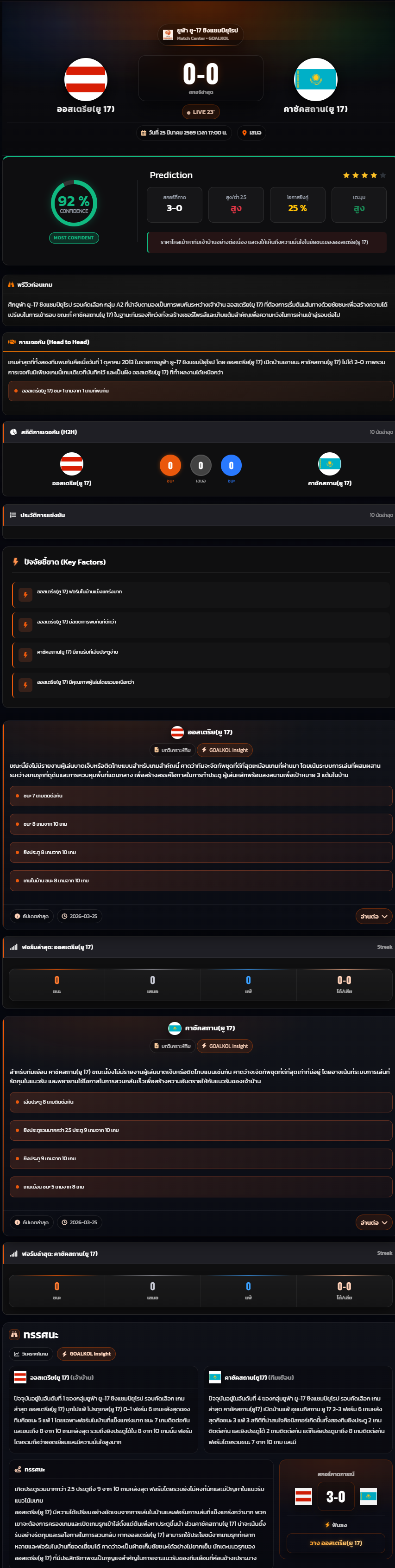 วิเคราะห์บอล ชิงแชมป์แห่งชาติยุโรป U-17 2026 ออสเตรีย(ยู 17) vs คาซัคสถาน(ยู 17)