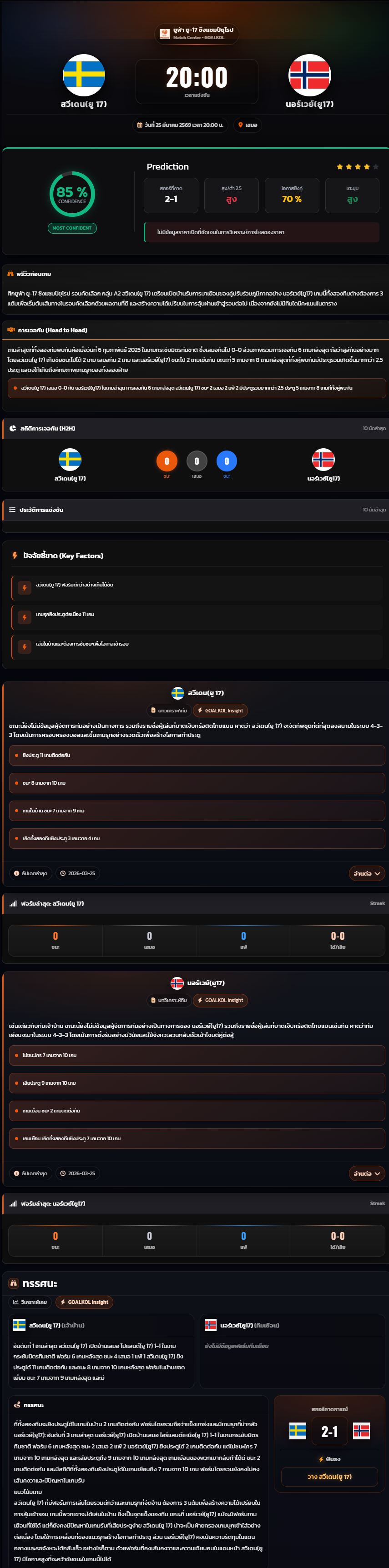 วิเคราะห์บอล ชิงแชมป์แห่งชาติยุโรป U-17 2026 สวีเดน(ยู 17) vs นอร์เวย์(ยู17)