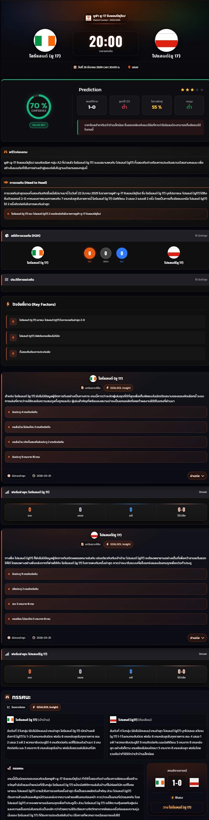 วิเคราะห์บอล ชิงแชมป์แห่งชาติยุโรป U-17 2026 ไอร์แลนด์ (ยู 17) vs โปแลนด์(ยู 17)