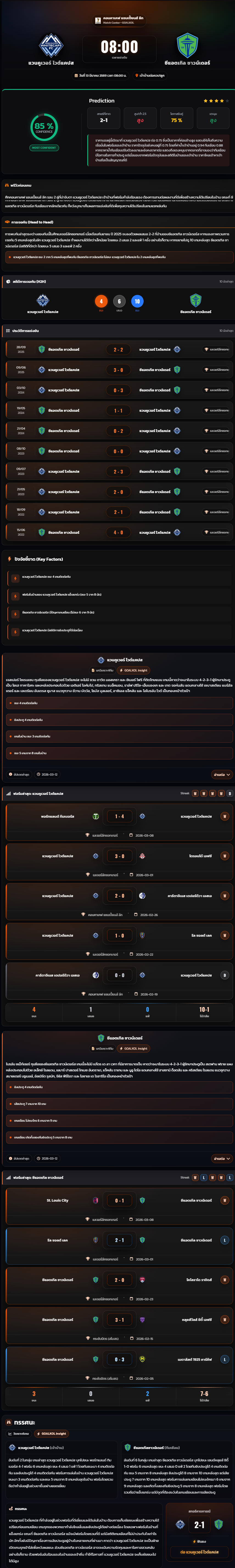วิเคราะห์บอล คอนคาเคฟ แชมเปี้ยนส์ ลีก 2025-26 แวนคูเวอร์ ไวต์แคปส vs ซีแอตเทิล ซาวน์เดอร์