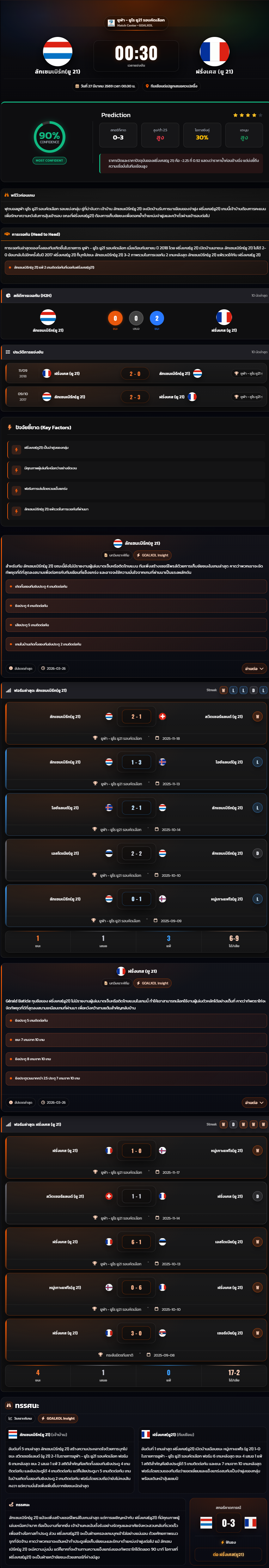 วิเคราะห์บอล ชิงแชมป์แห่งชาติยุโรป U-21 2026 ลักเซมเบิร์ก(ยู 21) vs ฝรั่งเศส (ยู 21)