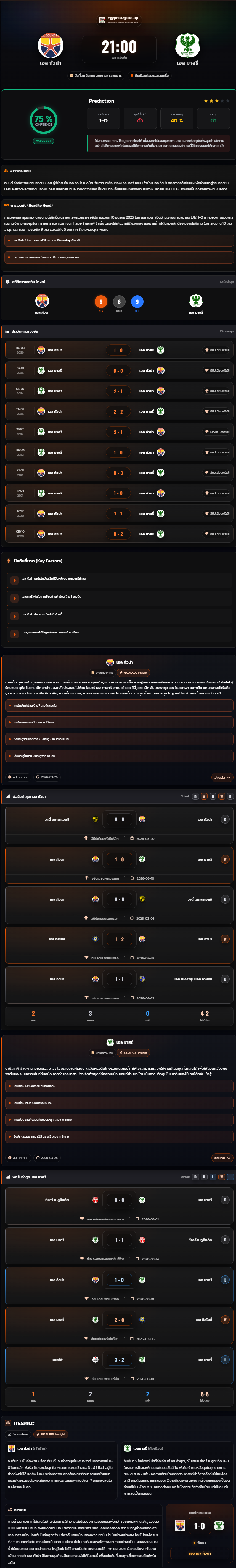 วิเคราะห์บอล อียิปต์ ลีก คัพ 2026 เอล กัวน่า vs เอล มาสรี่