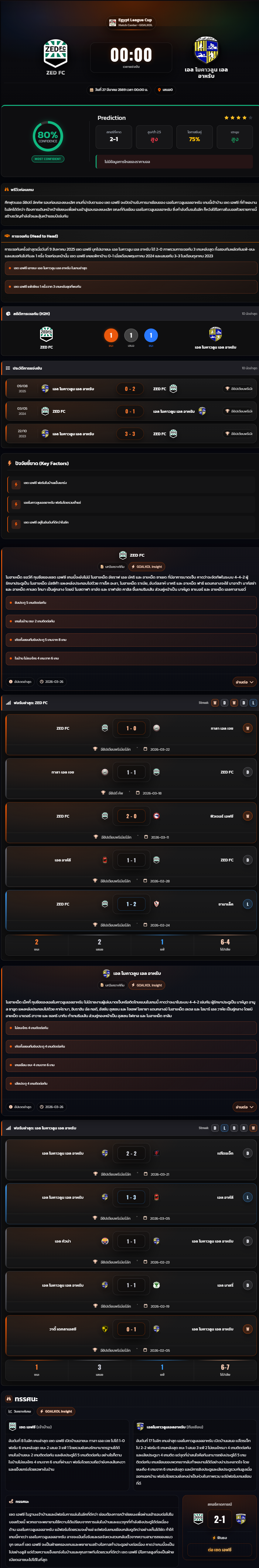 วิเคราะห์บอล อียิปต์ ลีก คัพ 2026 ZED FC vs เอล โมคาวลูน เอล อาหรับ