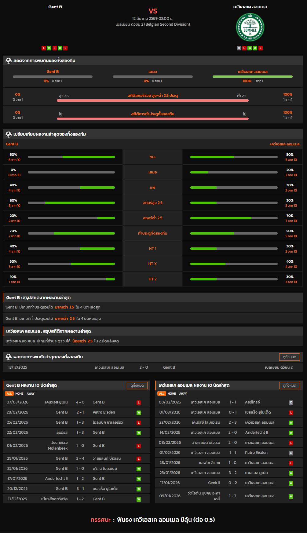 วิเคราะห์บอล เบลเยี่ยม ดิวิชั่น 2 2025-26 Gent B VS เควีเอสเค ลอมเมล