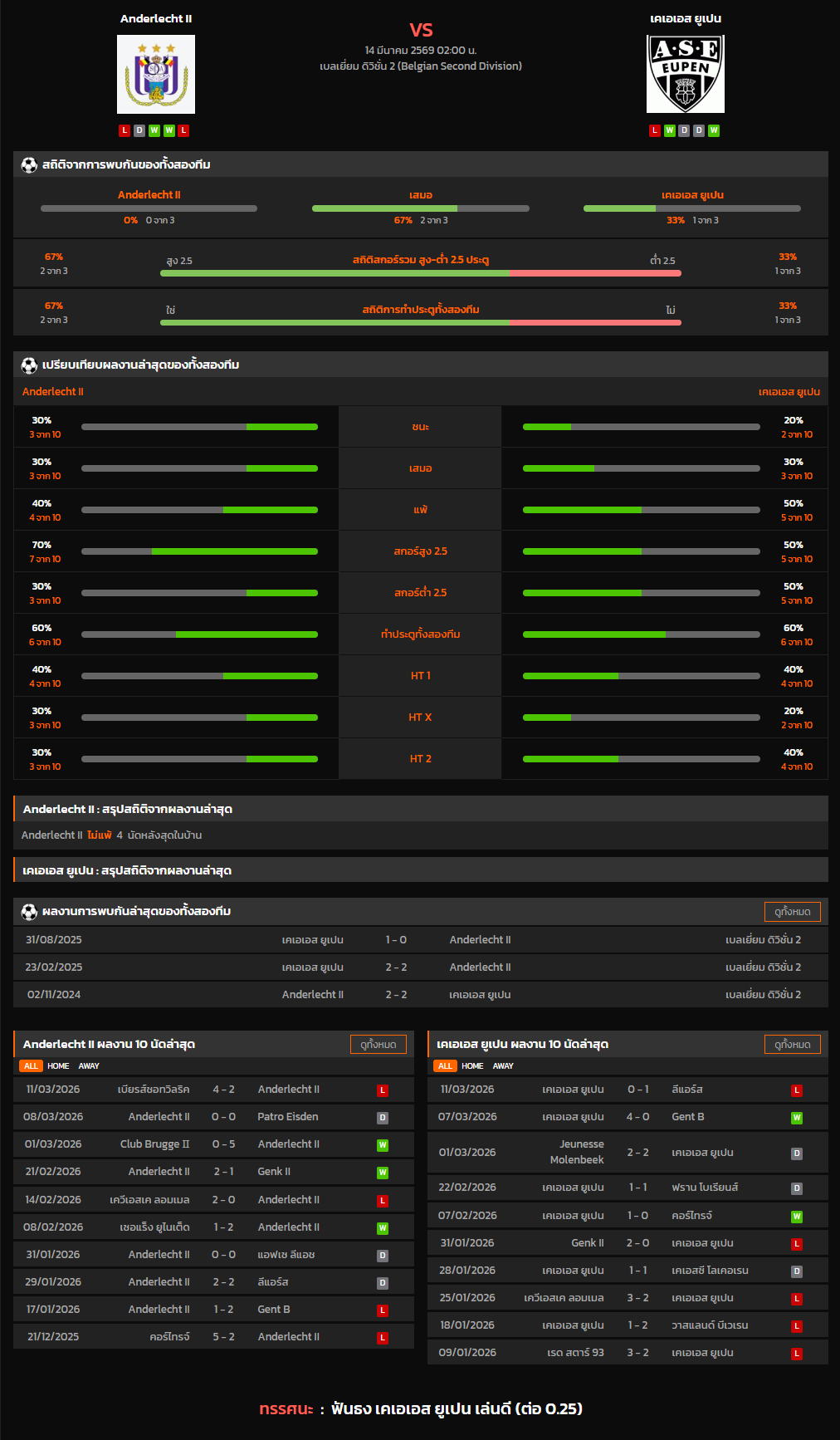 วิเคราะห์บอล เบลเยี่ยม ดิวิชั่น 2 2025-26 Anderlecht II VS เคเอเอส ยูเปน