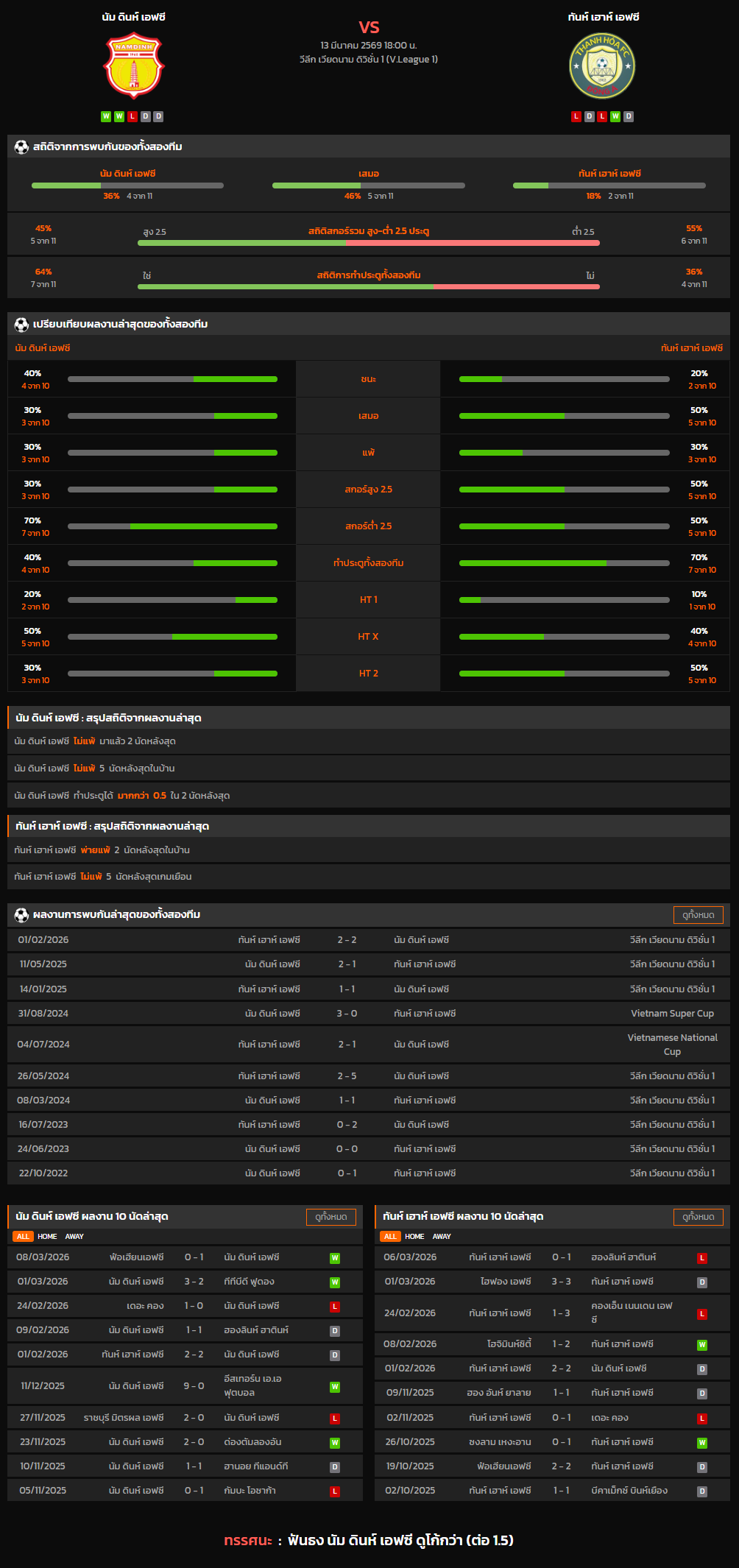 วิเคราะห์บอล วีลีก เวียดนาม ดิวิชั่น 1 2025-26 นัม ดินห์ เอฟซี VS ทันห์ เฮาห์ เอฟซี