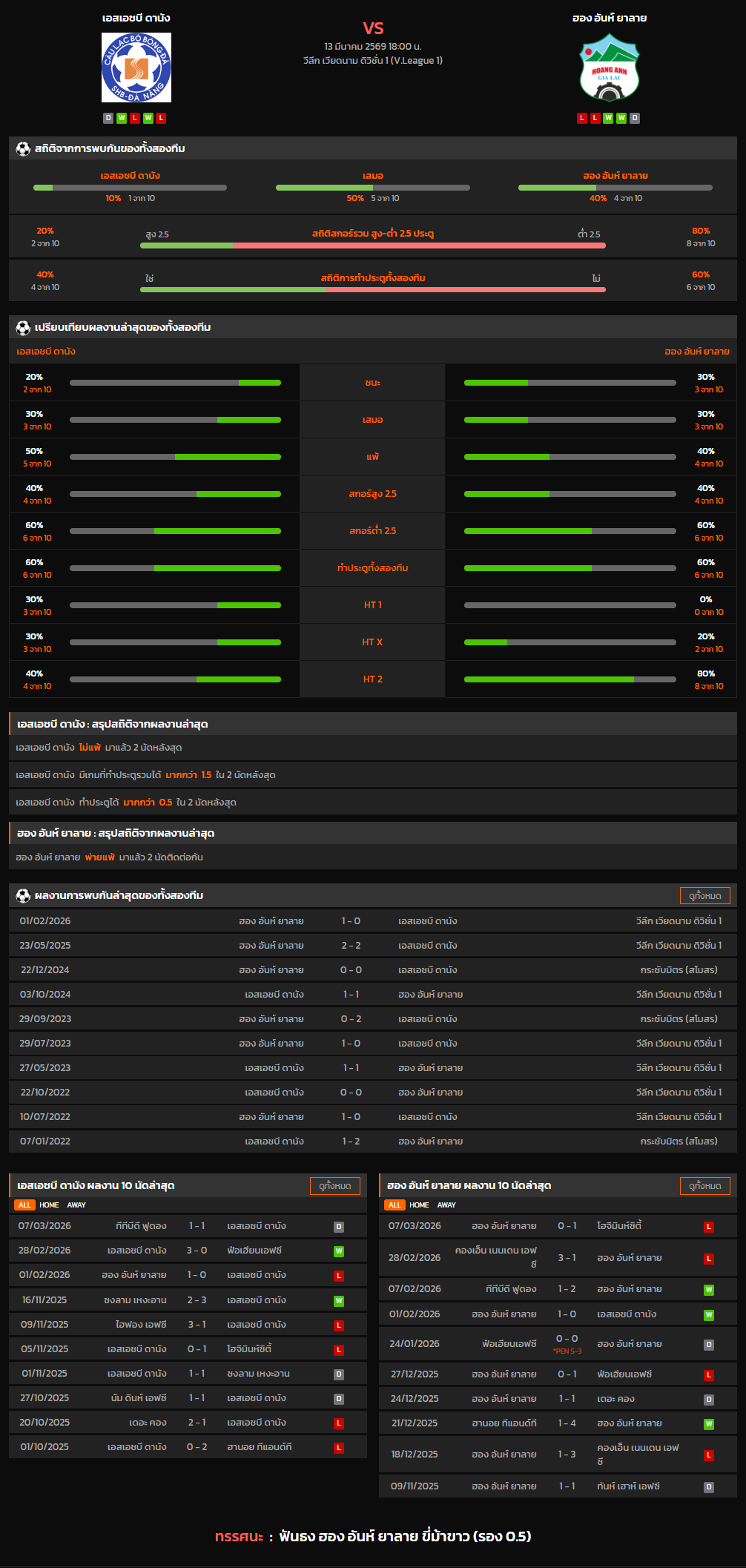 วิเคราะห์บอล วีลีก เวียดนาม ดิวิชั่น 1 2025-26 เอสเอชบี ดานัง VS ฮอง อันห์ ยาลาย