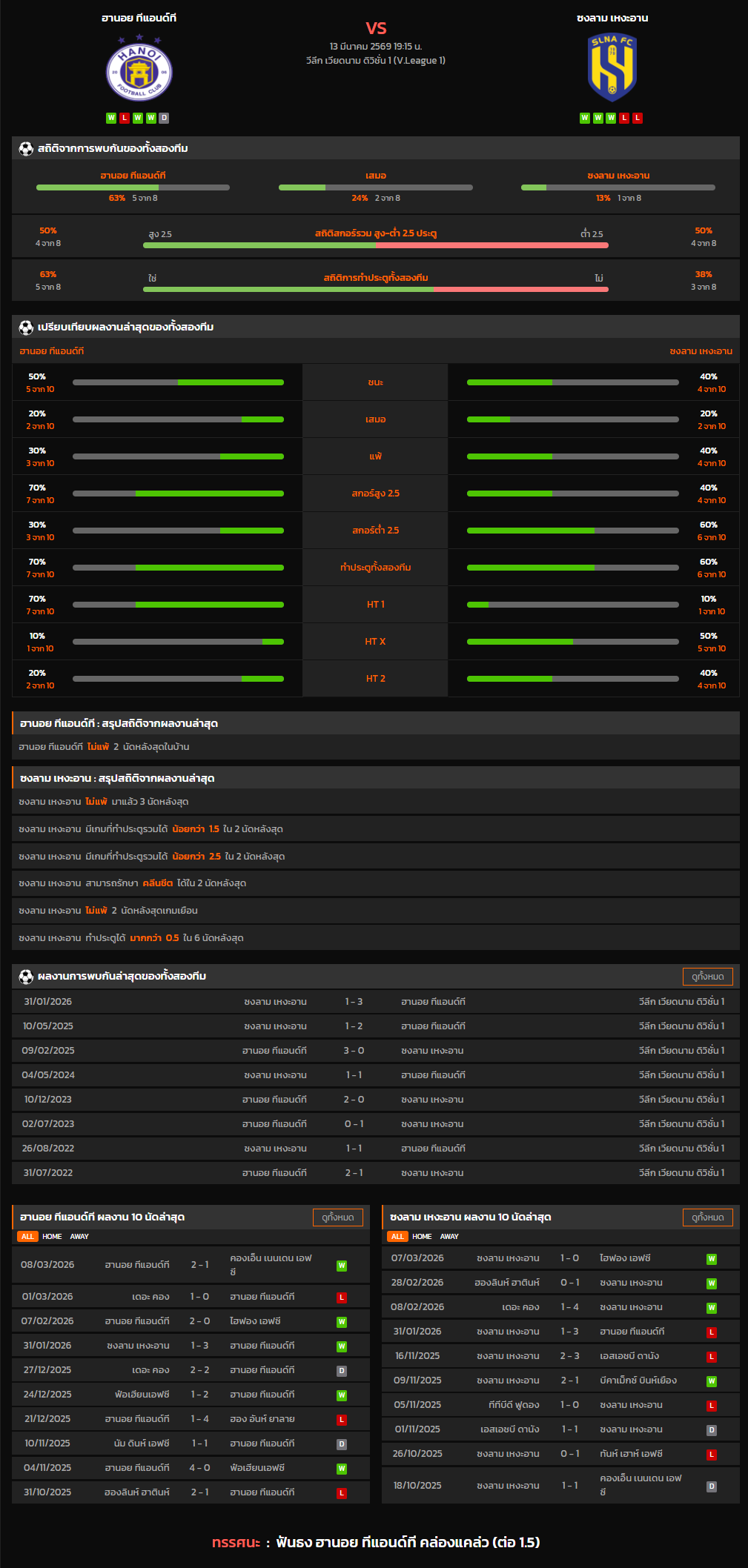 วิเคราะห์บอล วีลีก เวียดนาม ดิวิชั่น 1 2025-26 ฮานอย ทีแอนด์ที VS ซงลาม เหงะอาน